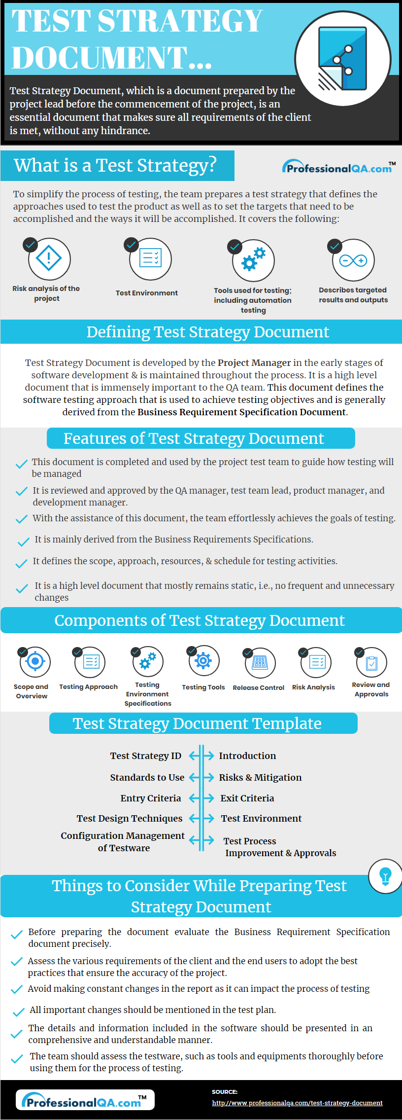 Test Strategy Document Professionalqa